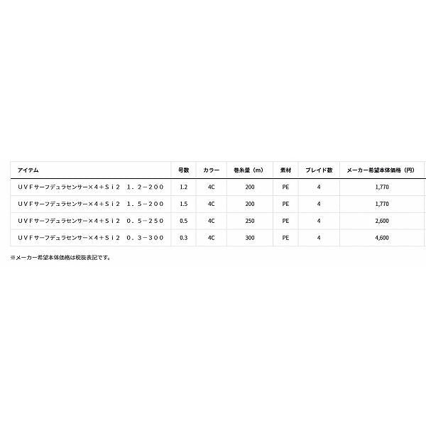 UVFサーフデュラセンサー×4+Si2 1.2 200 ダイワ 継続SALE