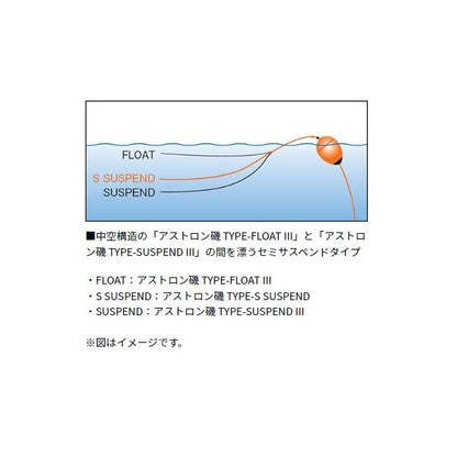 アストロン磯TYPE Sサスペンド 2号 150m ダイワ 秋の大感謝祭