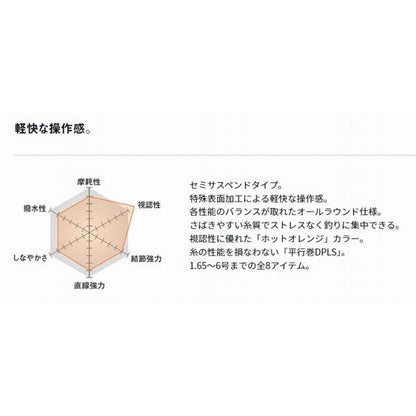アストロン磯TYPE Sサスペンド 4号 200m ダイワ 秋の大感謝祭