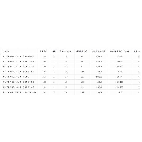 OUTRAGE SLJ 61MB TG ダイワ