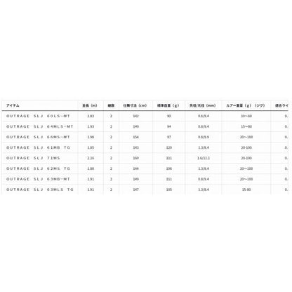 OUTRAGE SLJ 61MB TG ダイワ