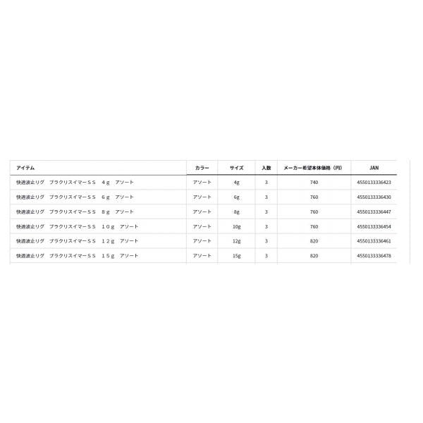 快適波止リグ ブラクリスイマーSS 8g アソート ダイワ