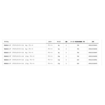 快適波止リグ ブラクリスイマーSS 8g アソート ダイワ