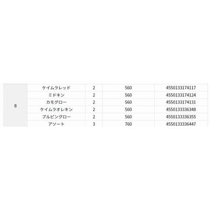 快適波止リグ ブラクリスイマーSS 8g アソート ダイワ