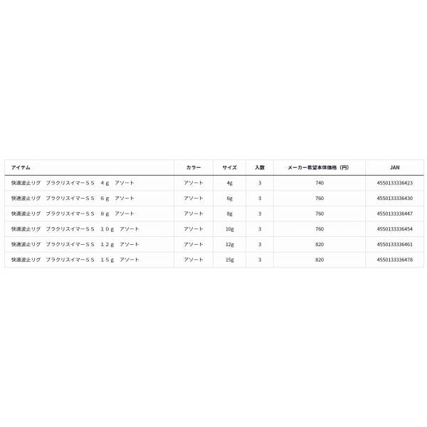 快適波止リグ ブラクリスイマーSS 12g アソート ダイワ 釣り人応援セール