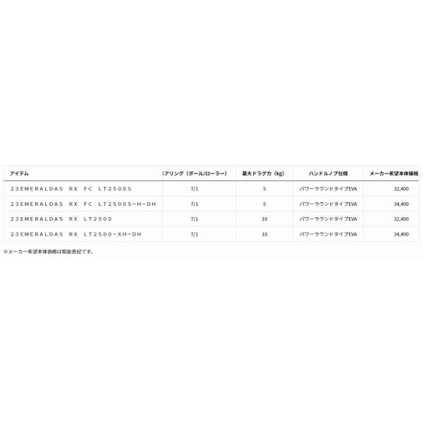 エメラルダス RXFCLT2500SーHーDH ダイワ