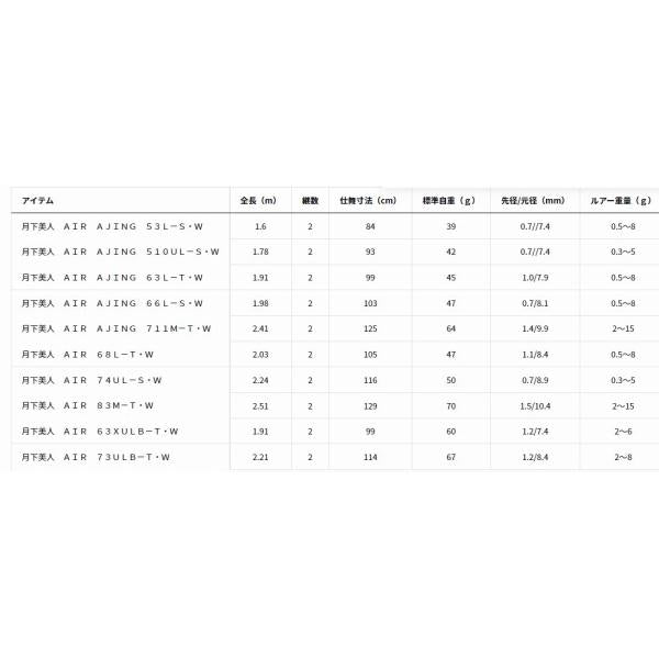 月下美人 AIR A 510UL-SW ダイワ