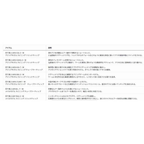 月下美人 AIR A 510UL-SW ダイワ