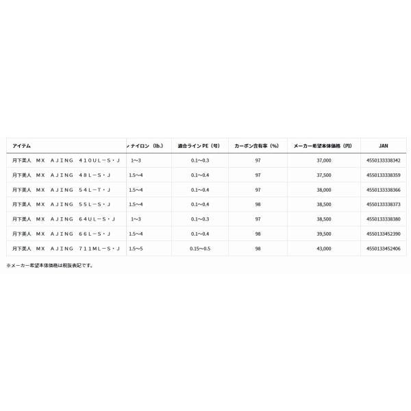 月下美人 MX A 48L-S・J 秋の大感謝祭