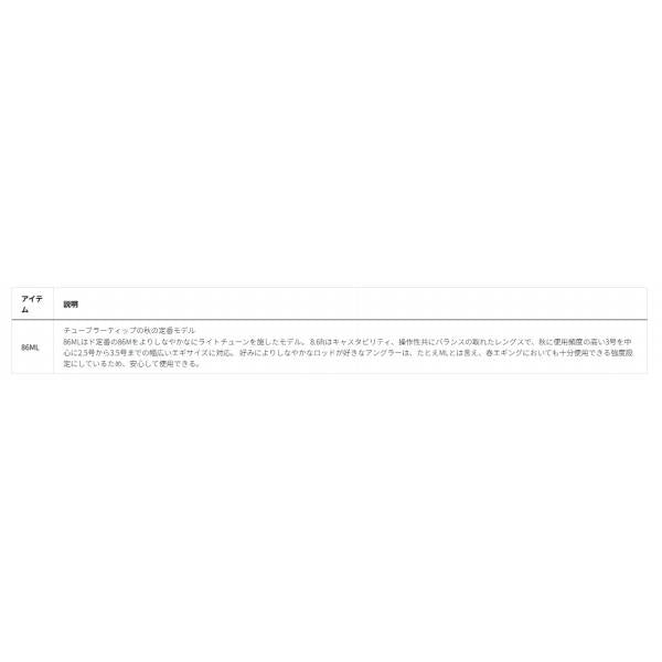 エメラルダスAIR86ML.K ダイワ