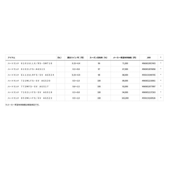 ハートランド 6112ULRFS-SV AGS24 ダイワ