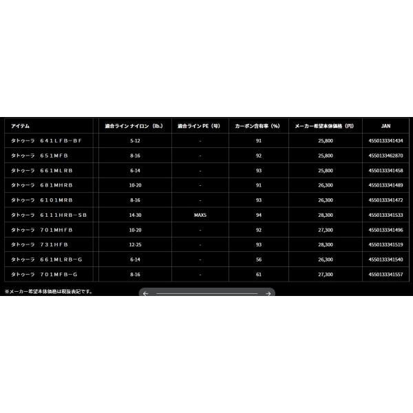 ＴＡＴＵＬＡ　701ＭＨＦＢ ダイワ