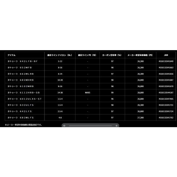 ＴＡＴＵＬＡ　652ＭＦＢ ダイワ