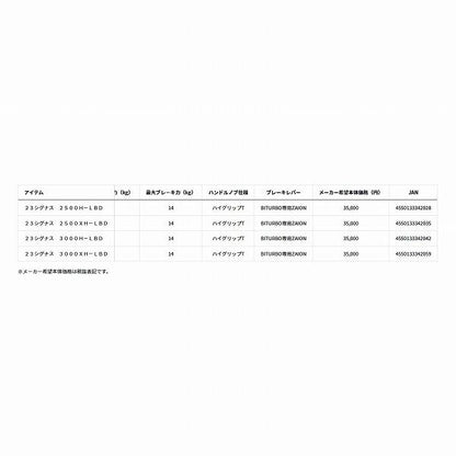 23 シグナス 3000XH-LBD ダイワ