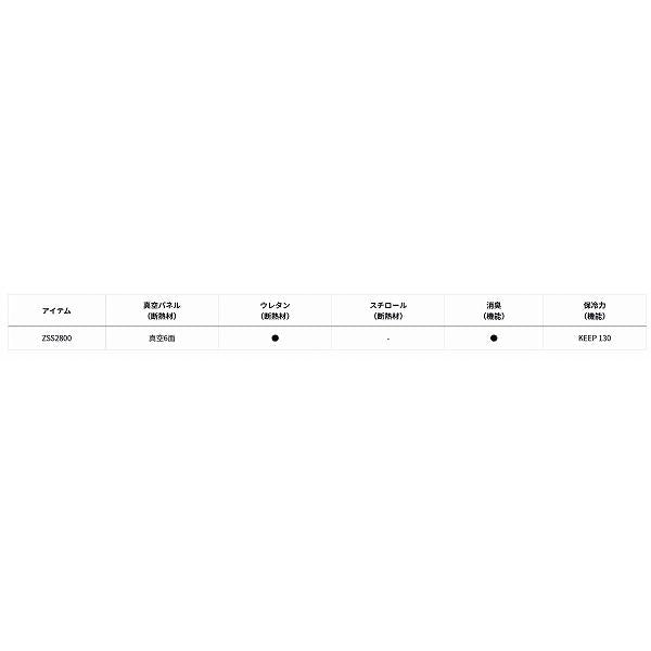 プロバイザーREX ZSS2800 ゴールド ダイワ