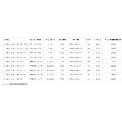 23BG SW 8000-H ダイワ
