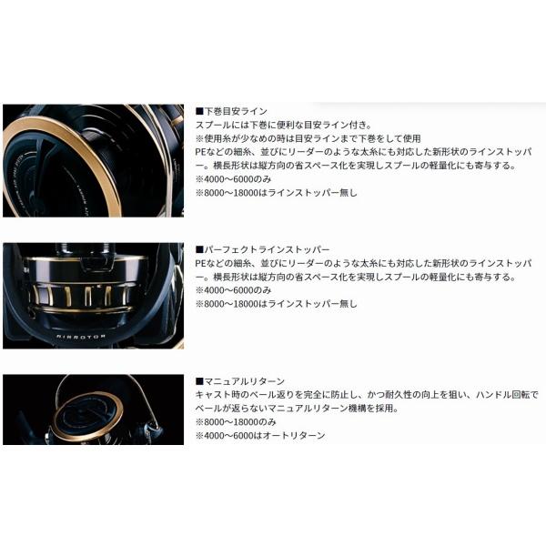 23BG SW 18000 ダイワ