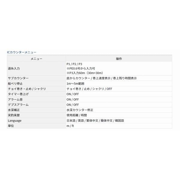 23レオブリッツ 200JL ダイワ 秋の大感謝祭