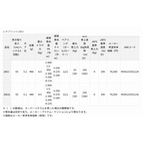 23レオブリッツ 200JL ダイワ 秋の大感謝祭