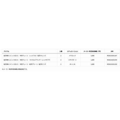 紅牙ユニットベータ SS中井MCBレッドZ ダイワ