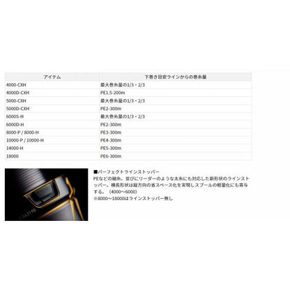 22カルディア SW 8000-P ダイワ