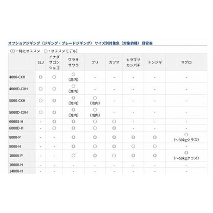 22カルディア SW 10000-P ダイワ 秋の大感謝祭