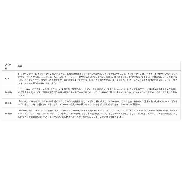 EMERALDAS STOIST RT IL 84MLM ダイワ