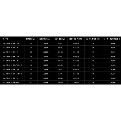 LATEO 96ML K ダイワ