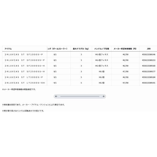 24ルビアス LUVIAS ST SF2000SS-P ダイワ