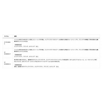 24ルビアス LUVIAS ST SF2000SS-P ダイワ