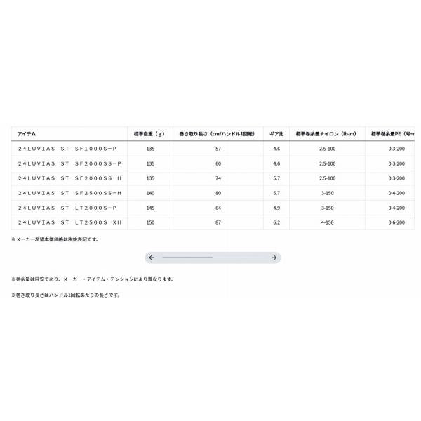 24ルビアス LUVIAS ST SF2500SS-H ダイワ