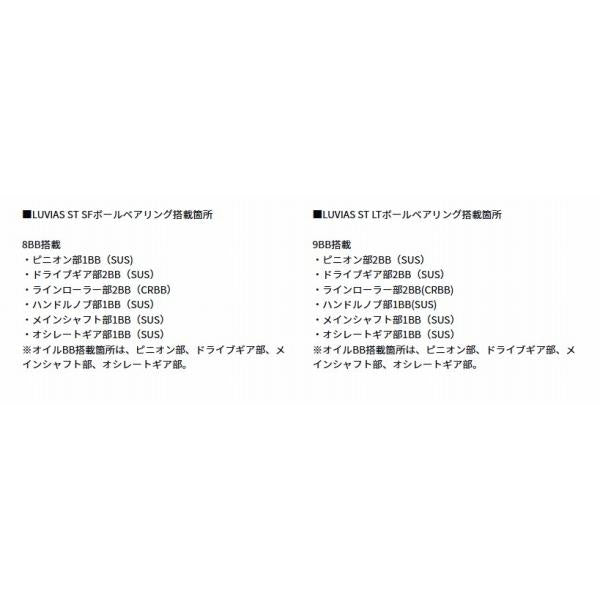 24ルビアス LUVIAS ST SF2500SS-H ダイワ