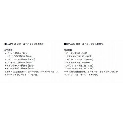 24ルビアス LUVIAS ST SF2500SS-H ダイワ
