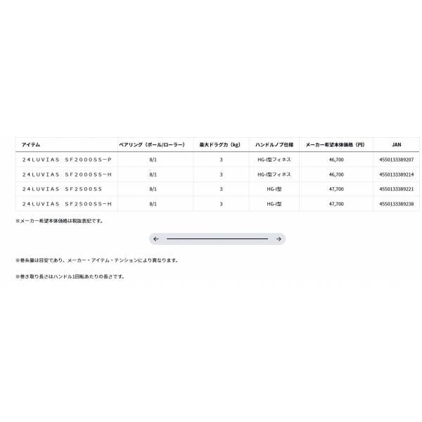 24ルビアス LUVIAS SF2000SS-H ダイワ 秋の大感謝祭