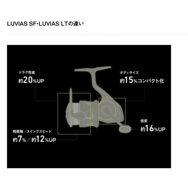 24ルビアス LUVIAS SF2000SS-H ダイワ 秋の大感謝祭