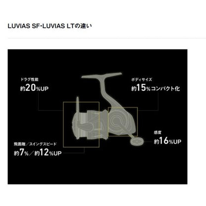 24ルビアス LUVIAS SF2000SS-H ダイワ 秋の大感謝祭