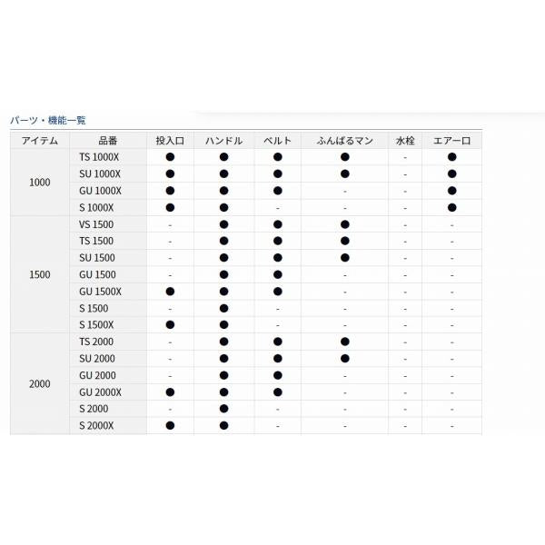 クールラインアルファ 3 TS1500 パール ダイワ