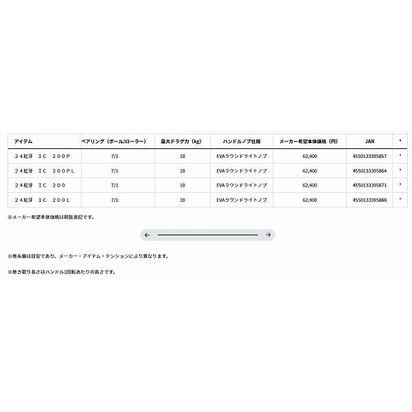 24紅牙 IC 200PL ダイワ 秋の大感謝祭