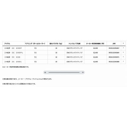 24紅牙 IC 200PL ダイワ 秋の大感謝祭