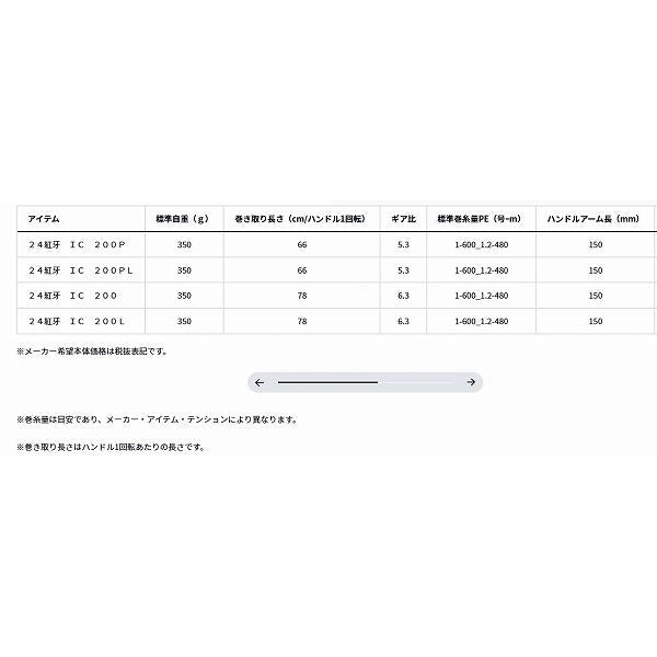24紅牙 IC 200PL ダイワ 秋の大感謝祭