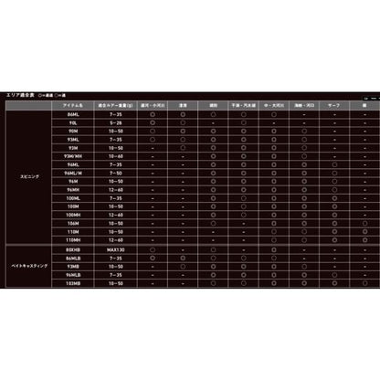 LATEO 100M K ダイワ