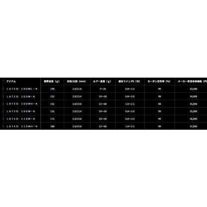 ラテオ LATEO 100MH K ダイワ