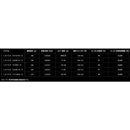 ラテオ LATEO 93MB K ダイワ