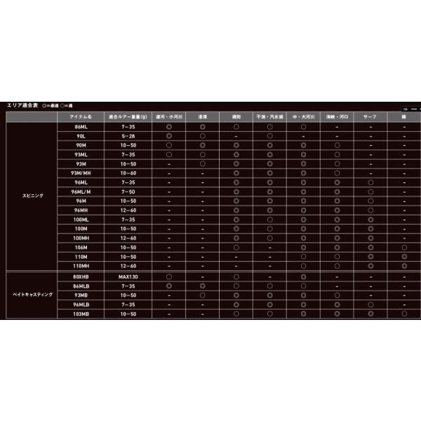 ラテオ LATEO 93MB K ダイワ