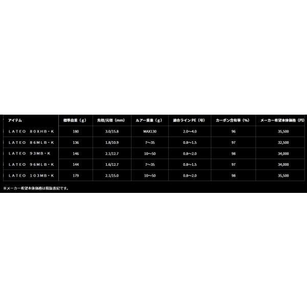 ラテオ LATEO 96MLB K ダイワ