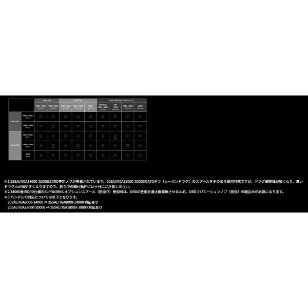 25ソルティガ 30000-Ｐ ダイワ 秋の大感謝祭