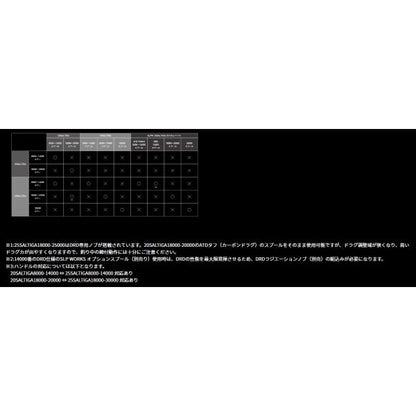 25ソルティガ 30000-Ｐ ダイワ 秋の大感謝祭