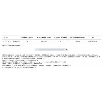 24シーボーグ G1200M グローブライド