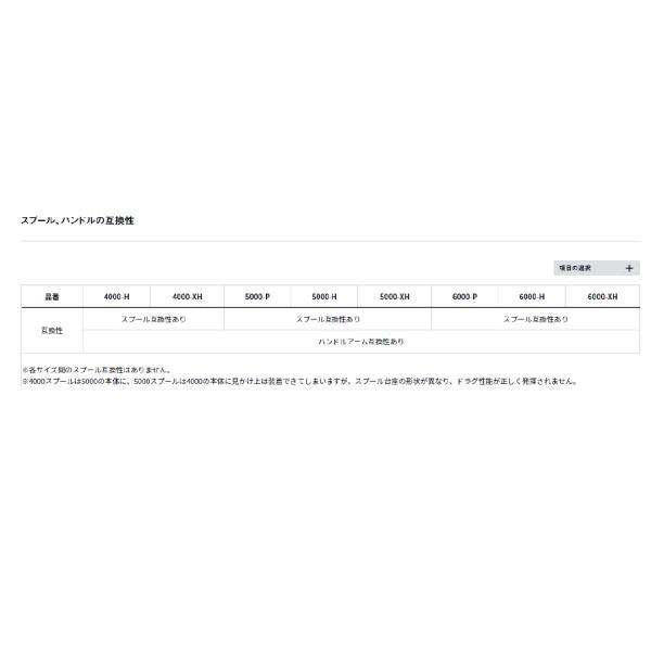 23ソルティガ 5000 P ダイワ