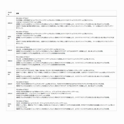 23ソルティガ 5000 P ダイワ